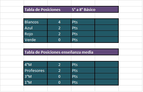 Campeonato de Futbol FDM Tabla de posiciones